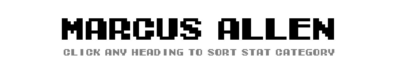 Marcus Allen | Tecmo Bowl League