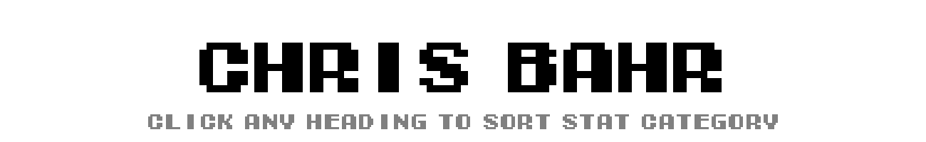 Chris Bahr | Tecmo Bowl League