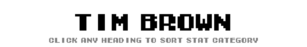 Tim Brown | Tecmo Bowl League