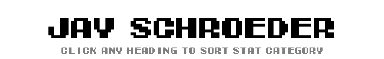 Jay Schroeder | Tecmo Bowl League