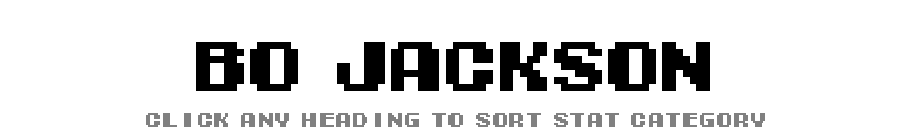 Bo Jackson | Tecmo Bowl League