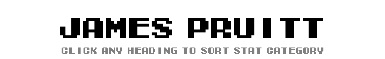 James Pruitt | Tecmo Bowl League