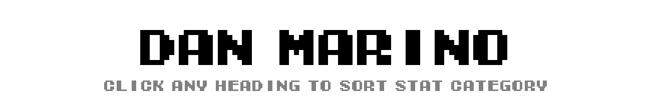 Dan Marino | Tecmo Bowl League