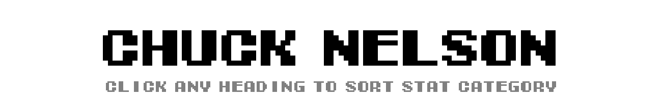 Chuck Nelson | Tecmo Bowl League