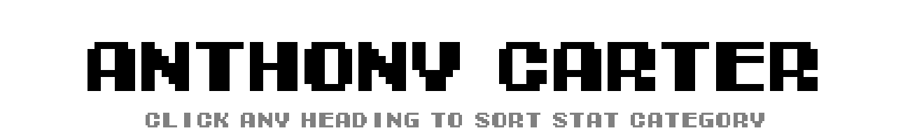 Anthony Carter| Tecmo Bowl League