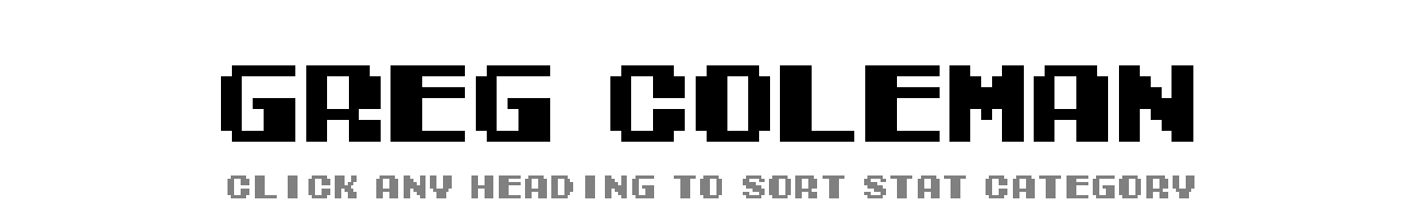 Greg Coleman | Tecmo Bowl League