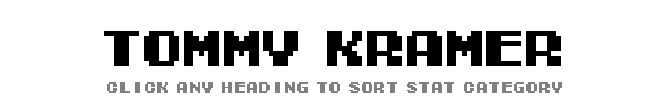 Tommy Kramer | Tecmo Bowl League