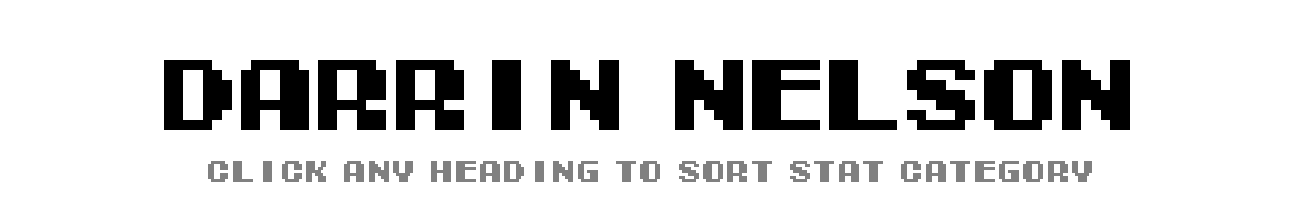 Darrin Nelson | Tecmo Bowl League