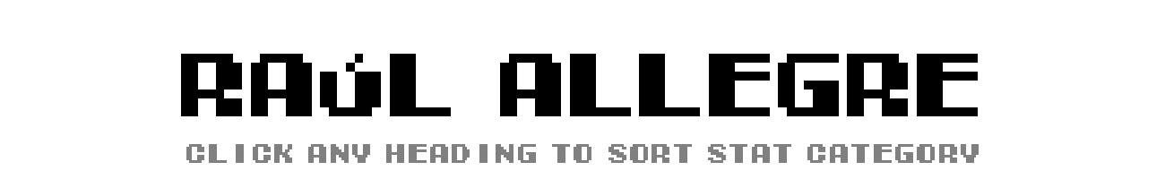 Raul Allegre | Tecmo Bowl League