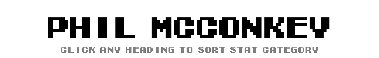 Phil McConkey | Tecmo Bowl League