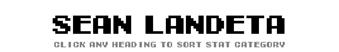 Sean Landeta | Tecmo Bowl League