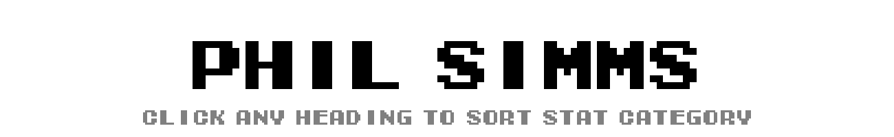 Phil Simms | Tecmo Bowl League