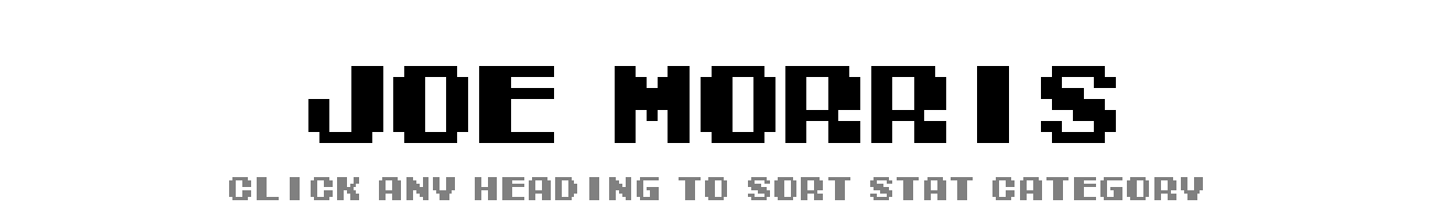 Joe Morris | Tecmo Bowl League