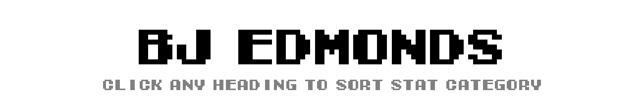 BJ Edmunds | Tecmo Bowl League