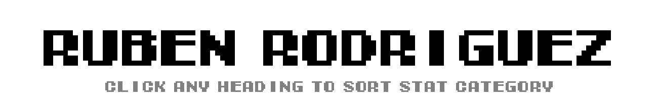 Ruben Rodriguez | Tecmo Bowl League