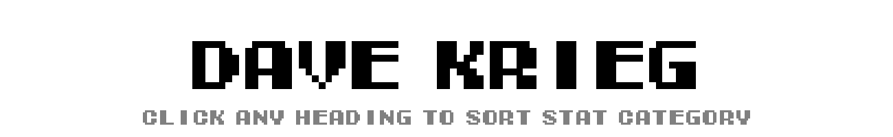 Dave Krieg | Tecmo Bowl League