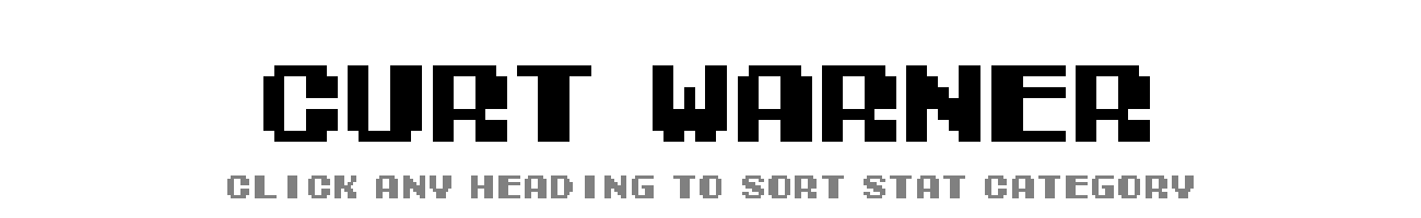 Curt Warner | Tecmo Bowl League