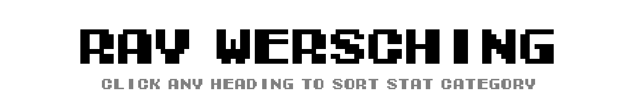 Ray Wersching | Tecmo Bowl League