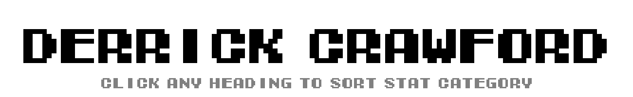 Derrick Crawford | Tecmo Bowl League