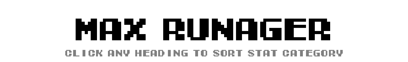 Max Runager | Tecmo Bowl League