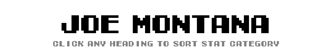 Joe Montana | Tecmo Bowl League