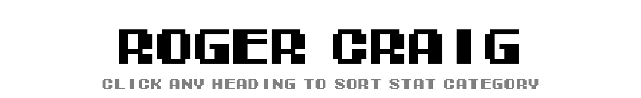 Roger Craig | Tecmo Bowl League