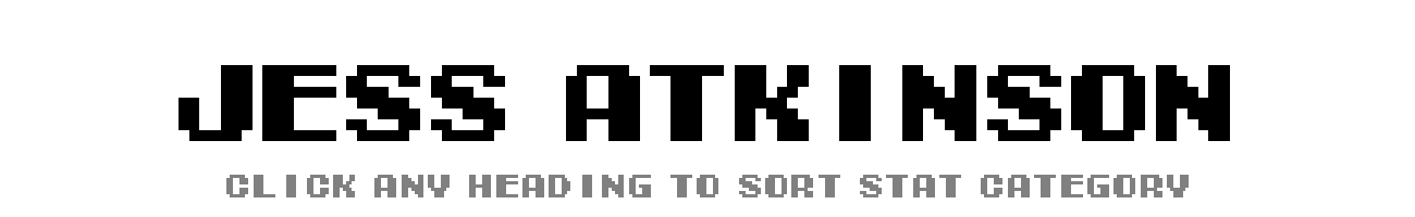 Jess Atkinson | Tecmo Bowl League