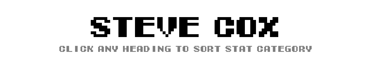 Steve Cox | Tecmo Bowl League