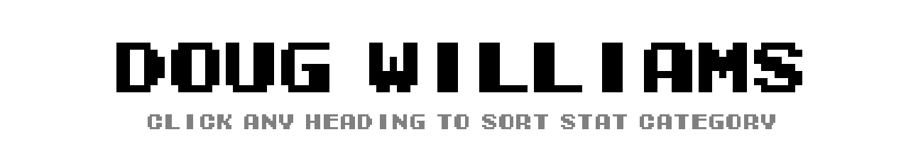 Doug Williams | Tecmo Bowl League