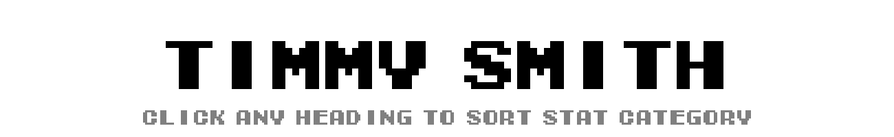 Timmy Smith | Tecmo Bowl League