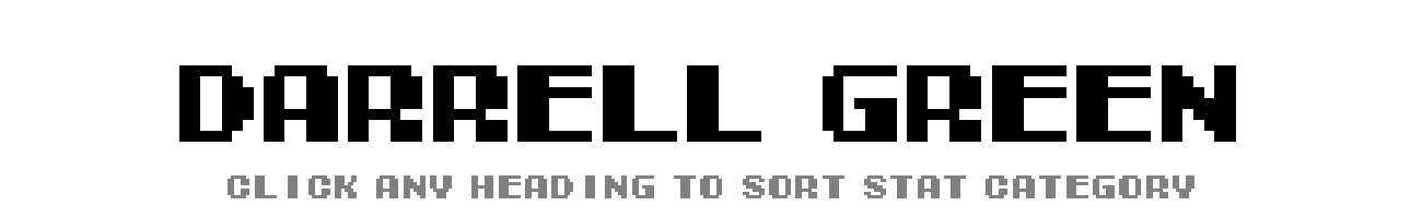 BJ Edmunds | Tecmo Bowl League